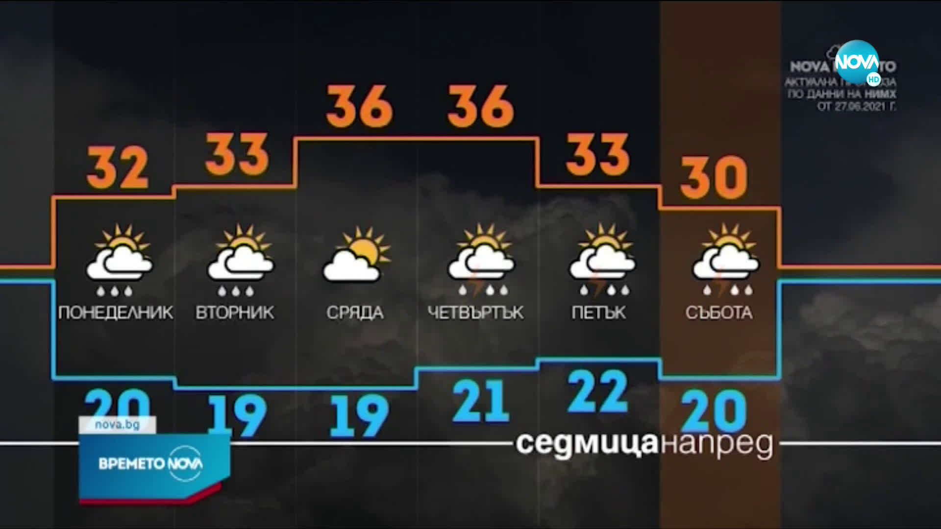 Прогноза за времето (27.06.2021 - обедна емисия)