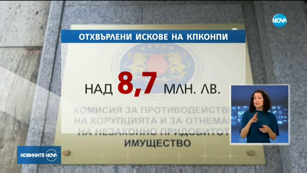Антикорупционната комисия е отнела имущество за 8 млн. лева през 2019 г.