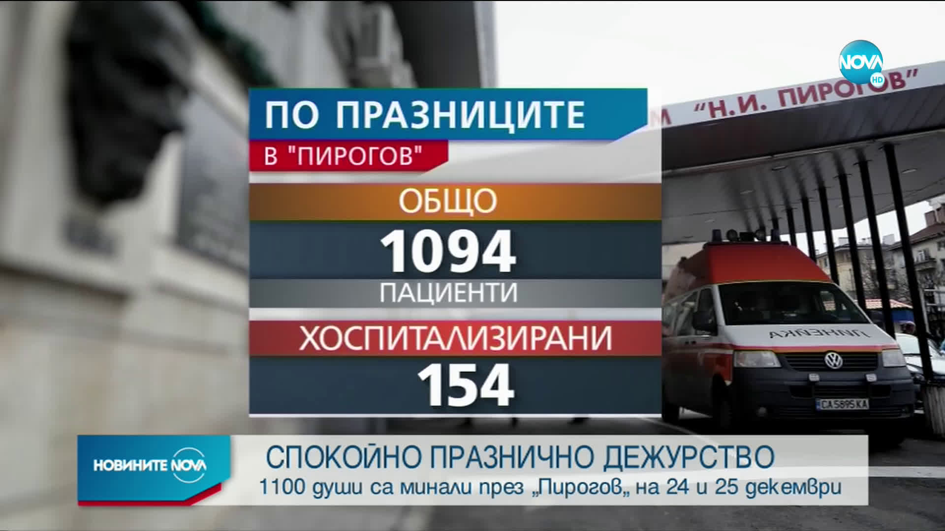 ЗАРАДИ КОРОНАВИРУСА: По-спокойни дежурства в спешните болници на празниците