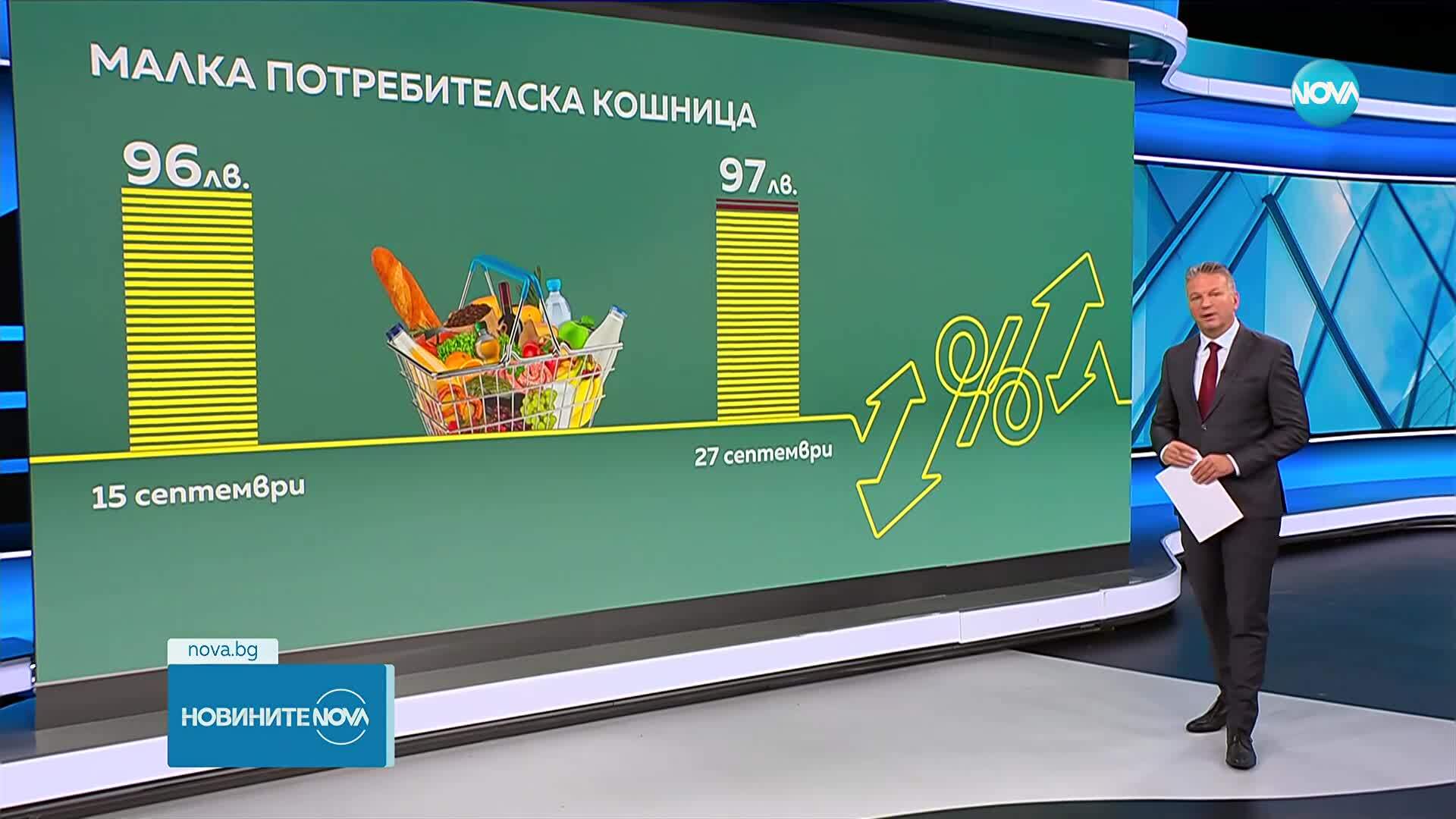 Поскъпване на потребителската кошница