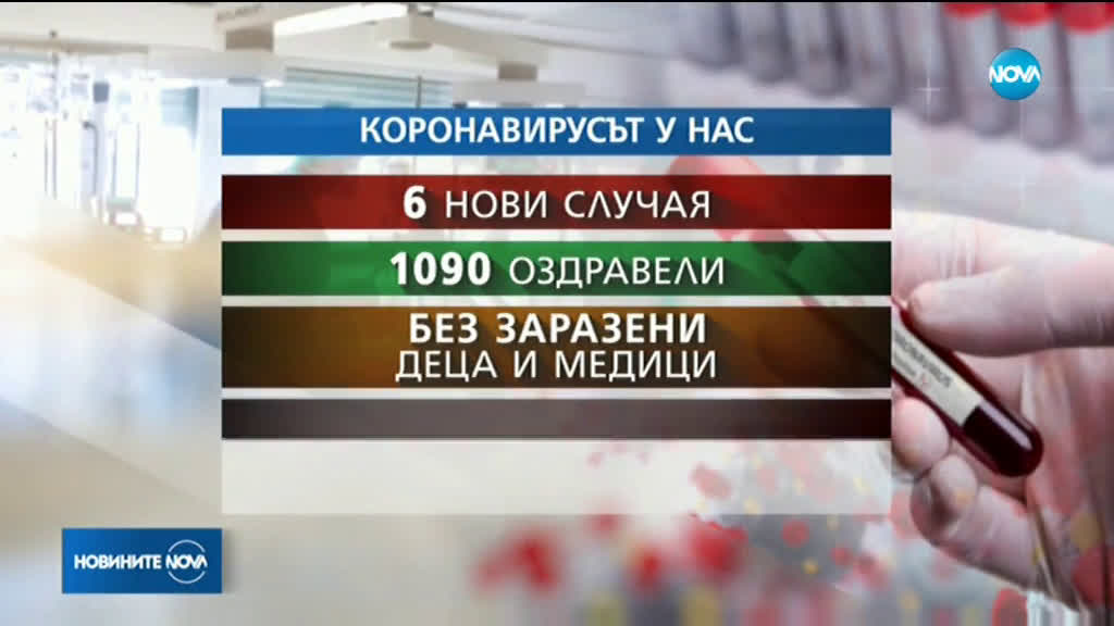 ДОБРА НОВИНА: Няма нови случаи на заразени медици и деца с коронавирус у нас