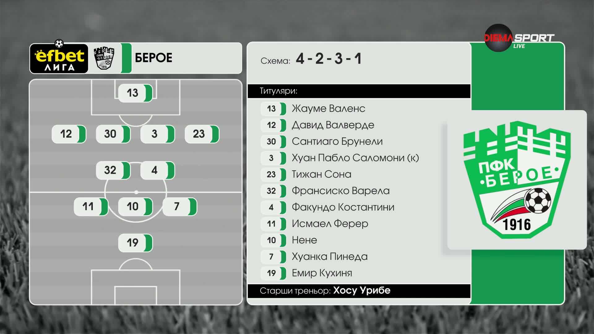 Берое - Арда /състави/