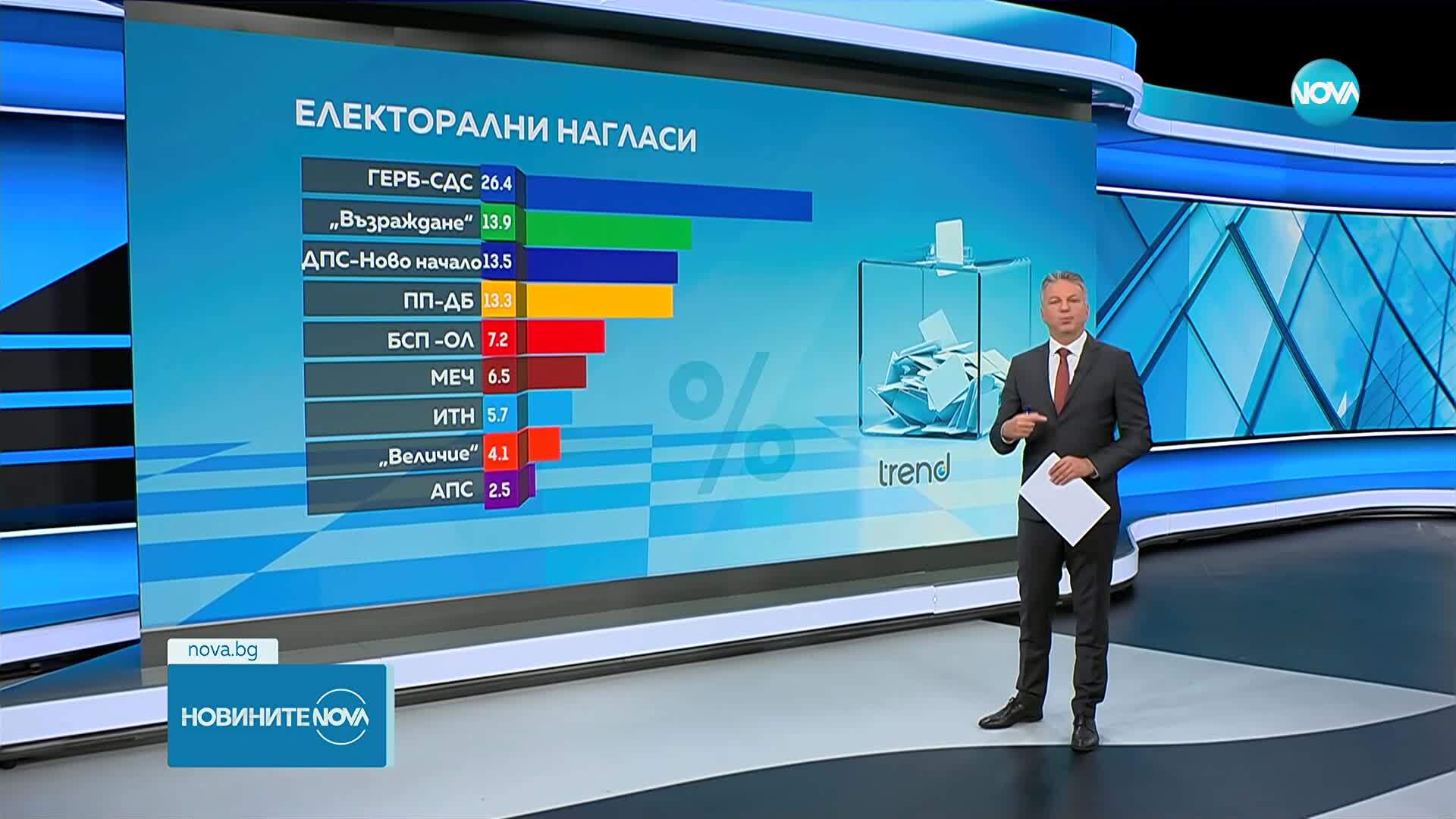 Новините на NOVA (25.09.2025 - централна емисия)