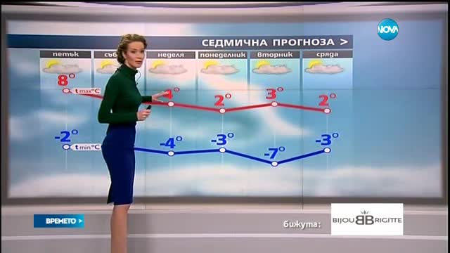 Прогноза за времето (01.12.2016 - централна емисия)