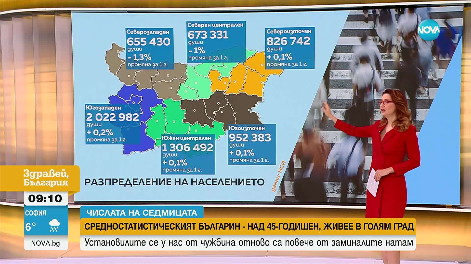 С колко години е нараснала средната продължителност на живота на българите