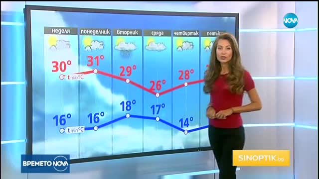 Прогноза за времето (10.09.2017 - обедна)