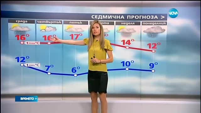 Прогноза за времето (11.10.2016 - обедна емисия)