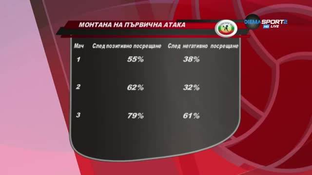 Евгени Иванов: Монтана и Нефтохимик заслужиха да играят финал