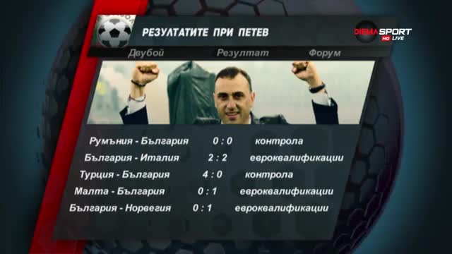 Резултатите на националния отбор при Петев