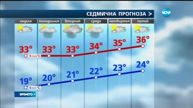 Прогноза за времето (25.06.2017 - централна емисия)