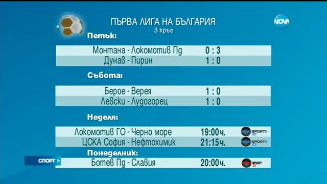 Спортни новини (14.08.2016 - обедна)