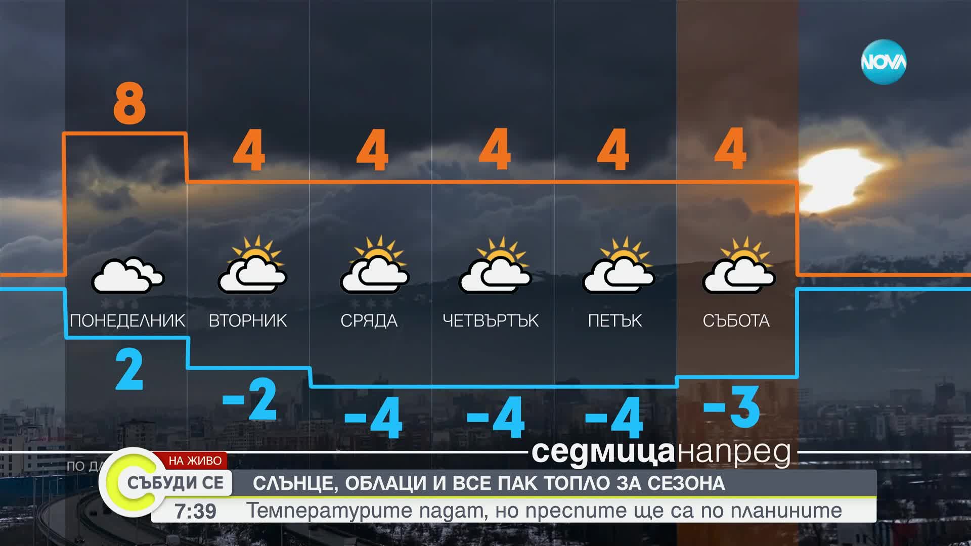 Прогноза за времето (01.02.2025 - сутрешна)