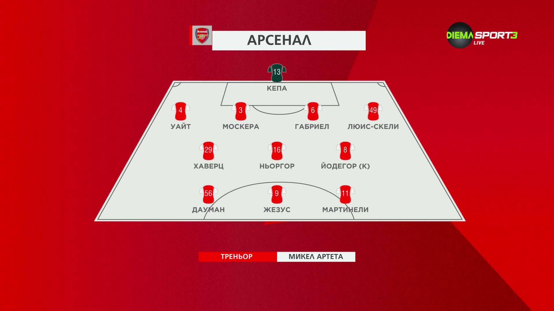 Саутхемптън - Арсенал /състави/