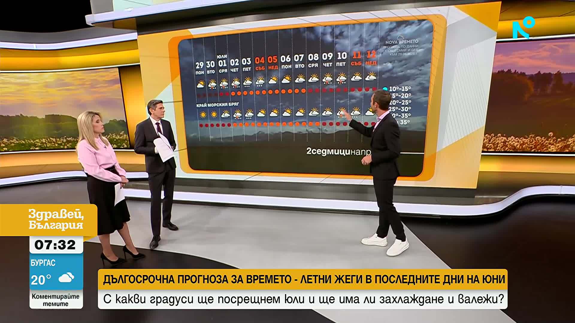 Посрещаме най-горещите юнски дни