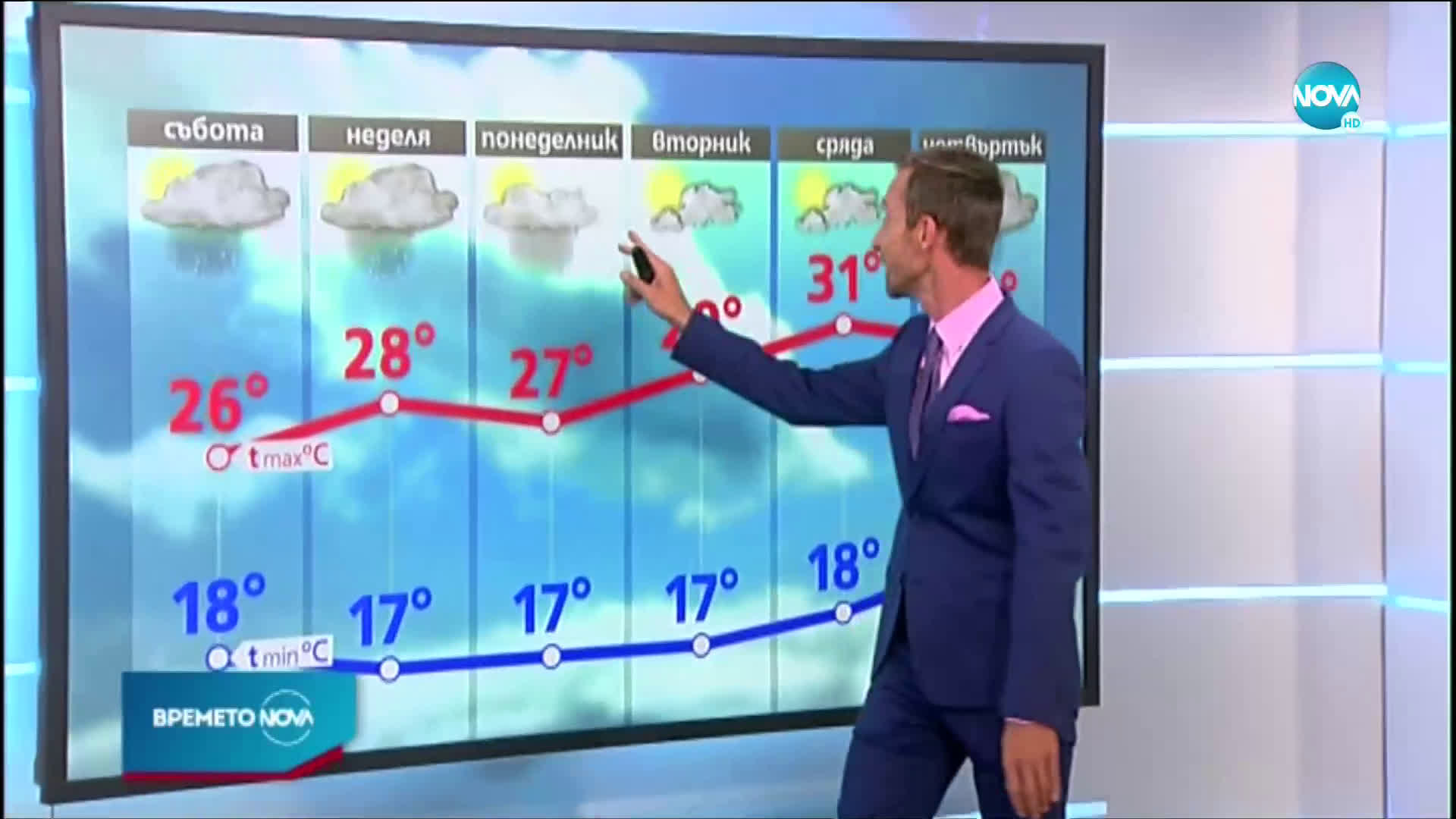 Прогноза за времето (18.07.2020 - централна емисия)
