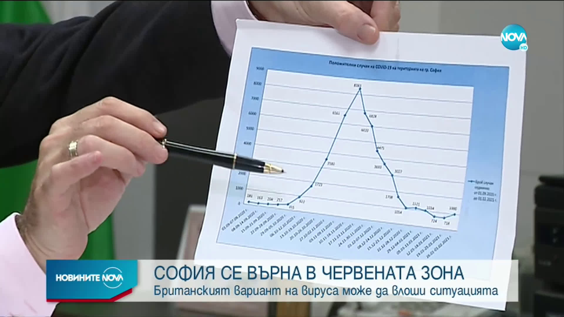 Расте броят на случаите, подозрителни за новия вариант на COVID-19 (ВИДЕО)