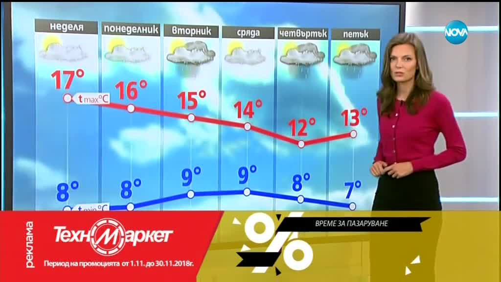 Прогноза за времето (03.11.2018 - централна емисия)