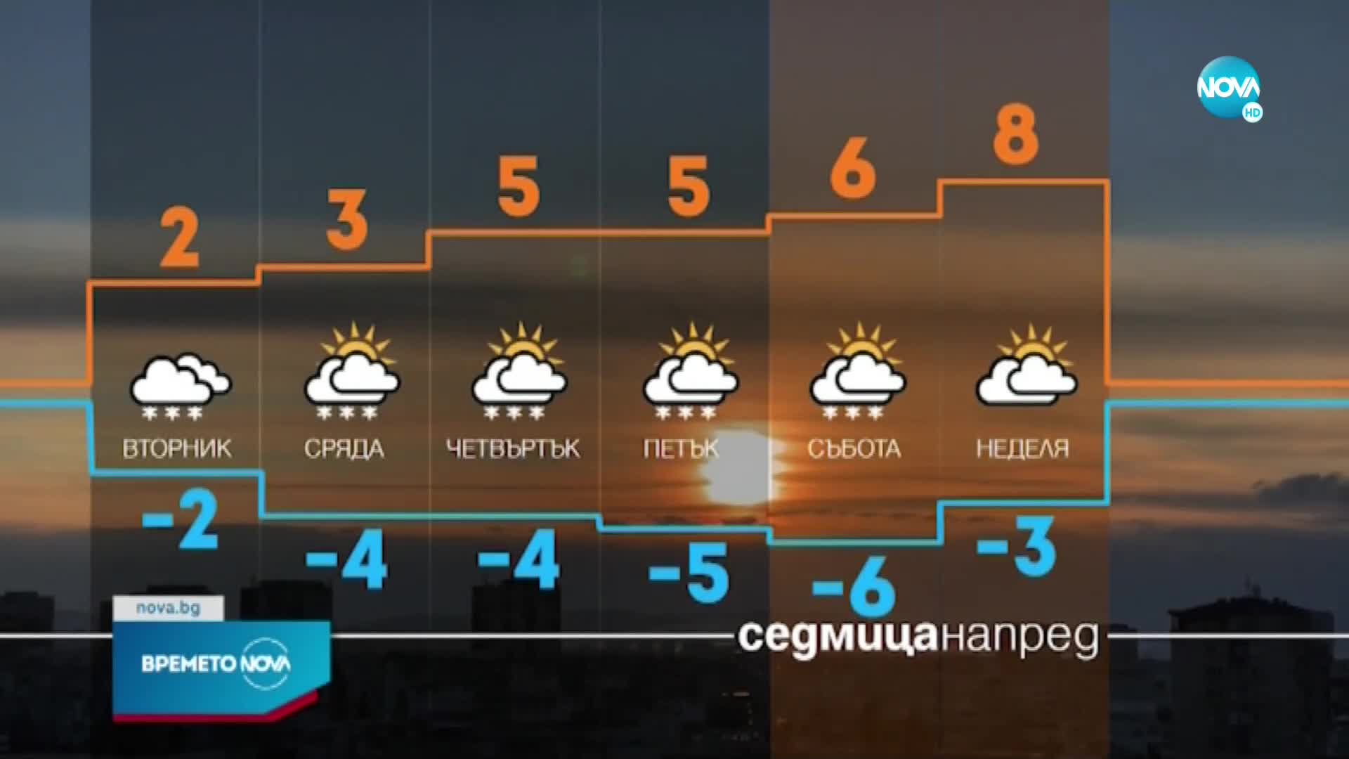 Прогноза за времето (28.02.2022 - обедна емисия)
