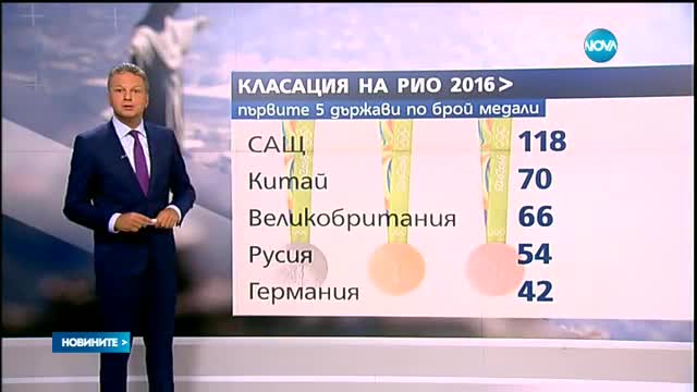 Коя държава спечели най-много отличия на Олимпиадата?