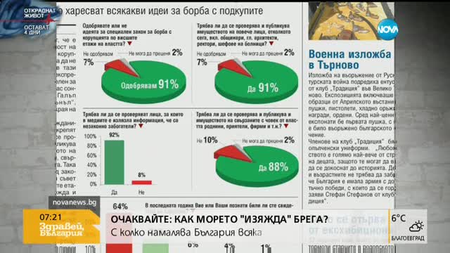 В печата: Мачкаме корупцията с доноси и нов орган