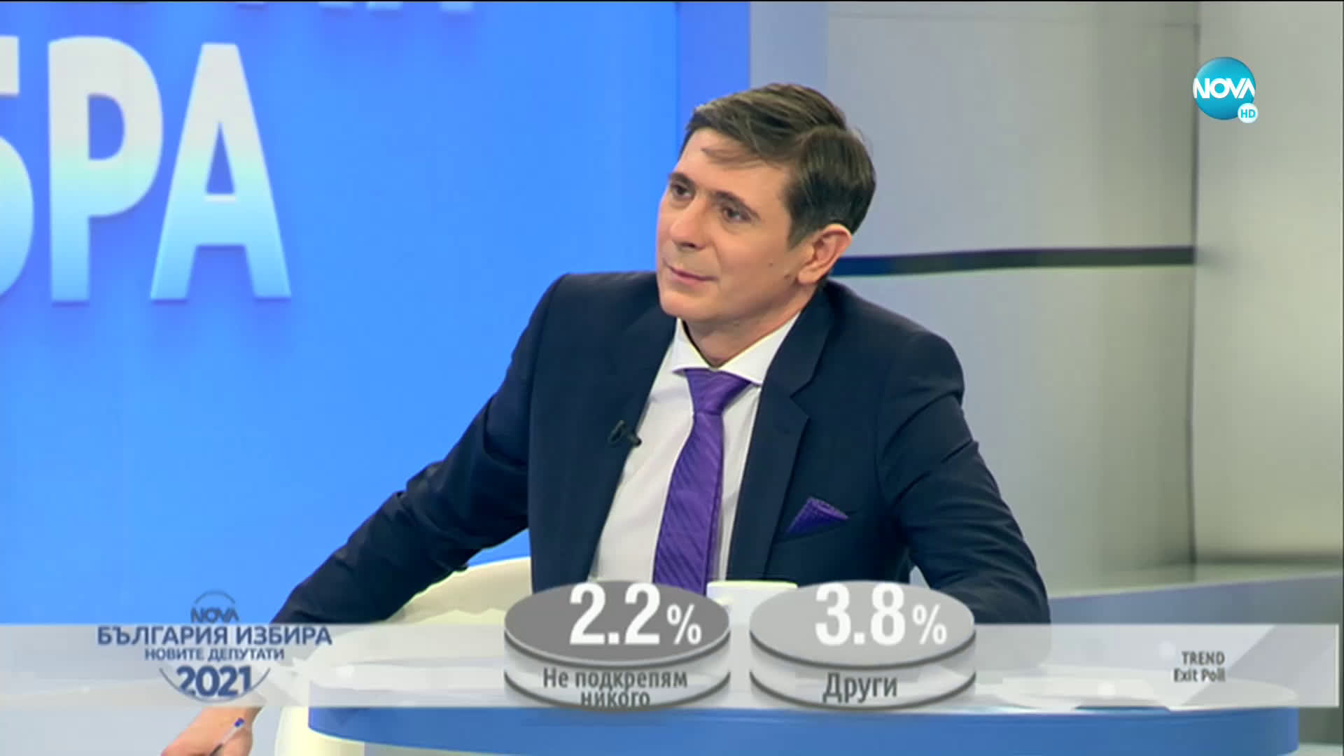 EXIT POLL: 7 партии влизат в следващия парламент (ВИДЕО)