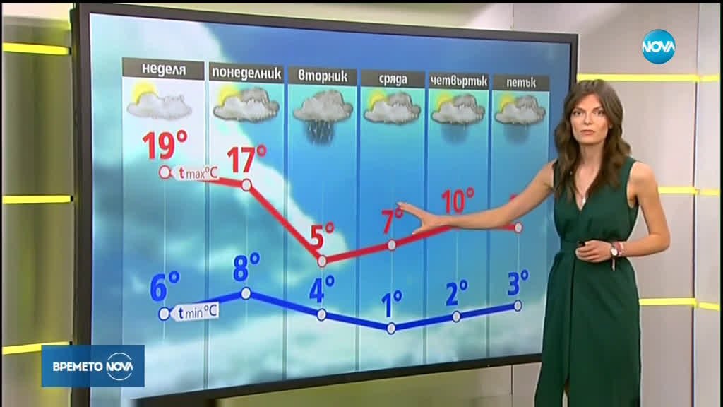 Прогноза за времето (10.03.2019 - сутрешна)