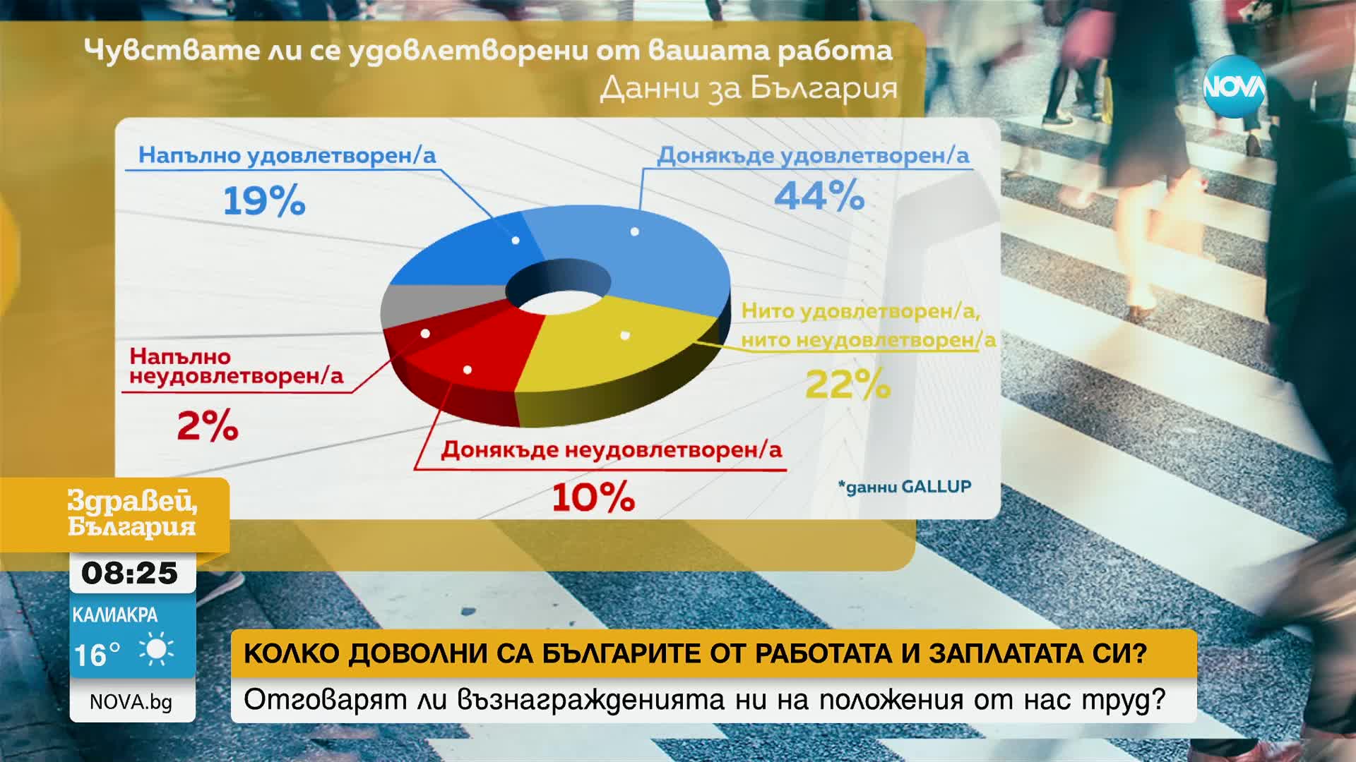 Труд и заплата: Колко доволни са българите от месечните си възнаграждения