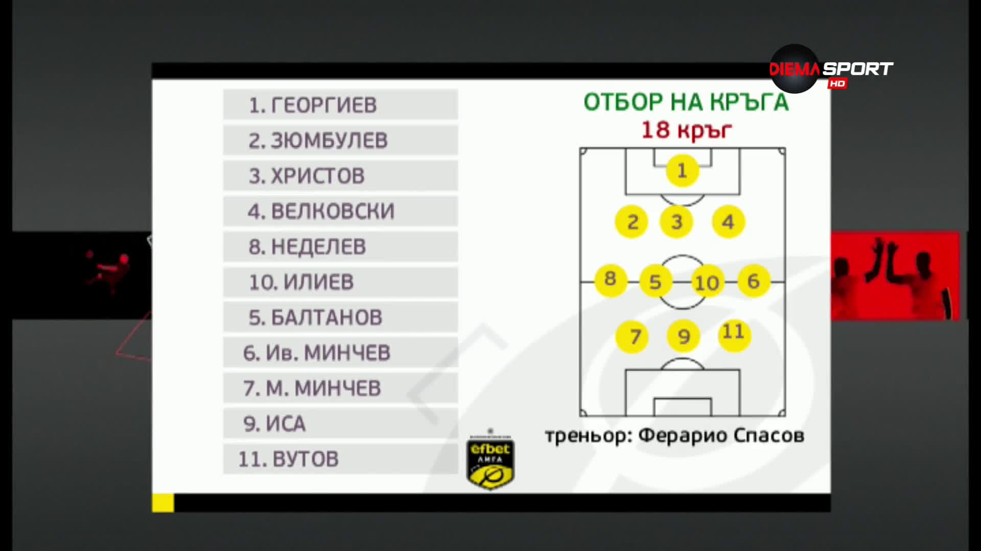 Перфектната единайсеторка на 18-и кръг на efbet Лига