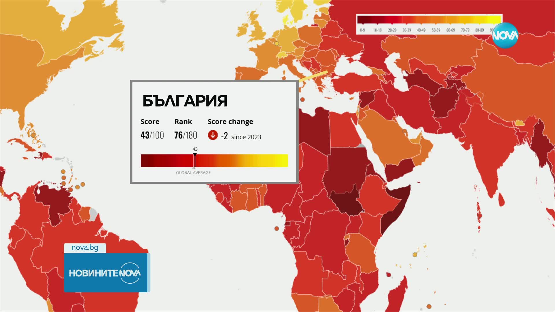 България остава с високи нива на корупция в публичния сектор