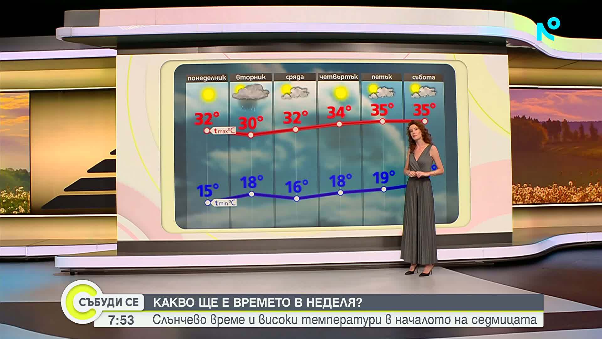 Прогноза за времето (16.08.2026 - сутрешна)