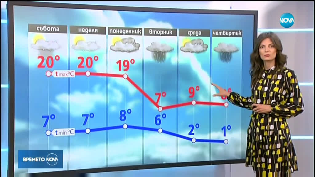 Прогноза за времето (09.03.2019 - обедна)