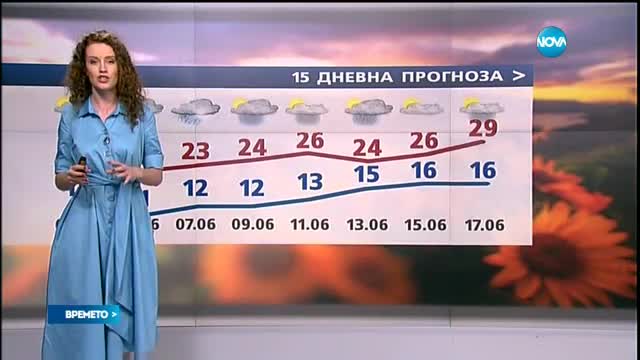 Прогноза за времето (01.06.2016 - обедна)