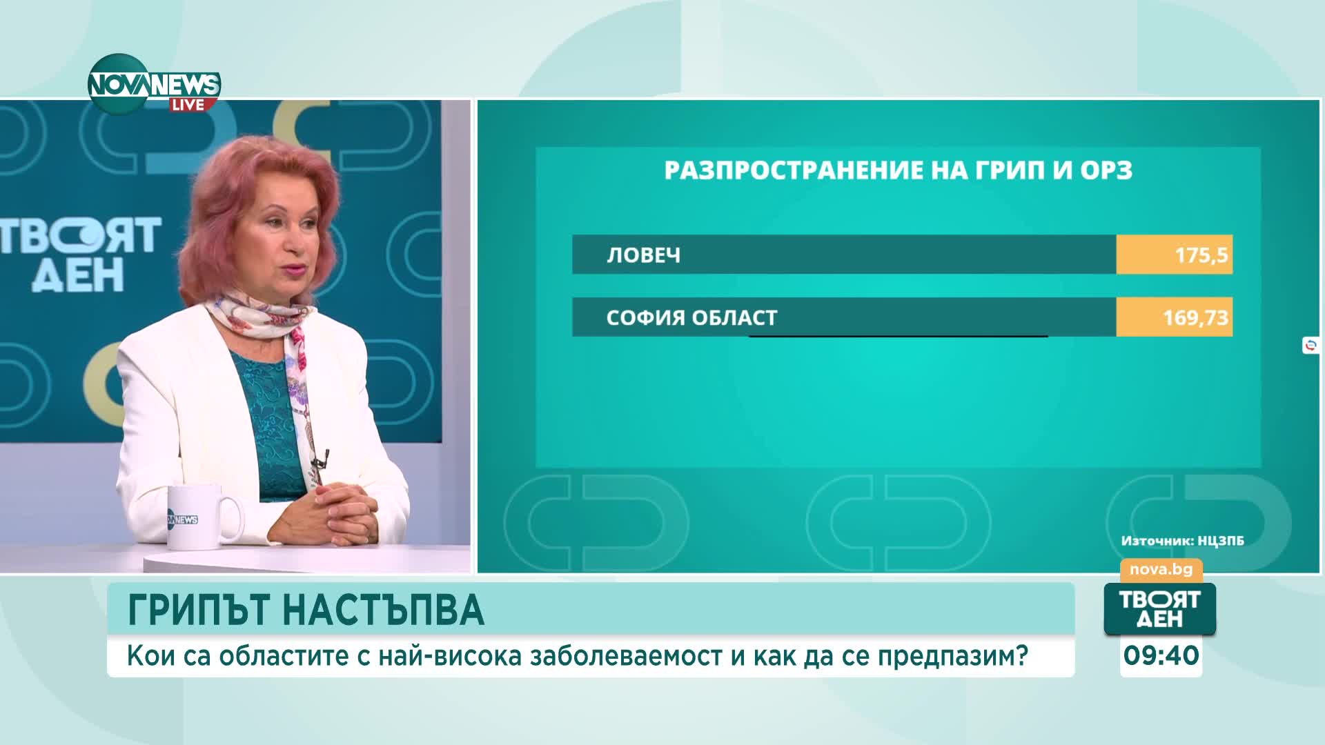 Проф. Христова: Тази година ще има много повече болни от грип в сравнение с миналата