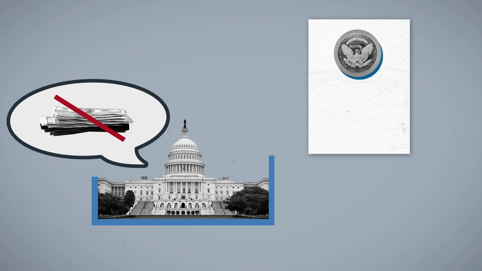 What is an executive order