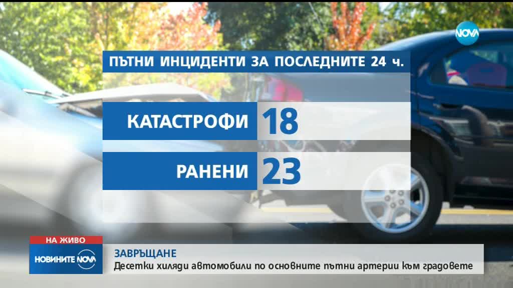 СЛЕД ДЪЛГИЯ УИКЕНД: Засилен трафик към големите градове