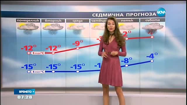 Прогноза за времето (09.01.2017 - сутрешна)