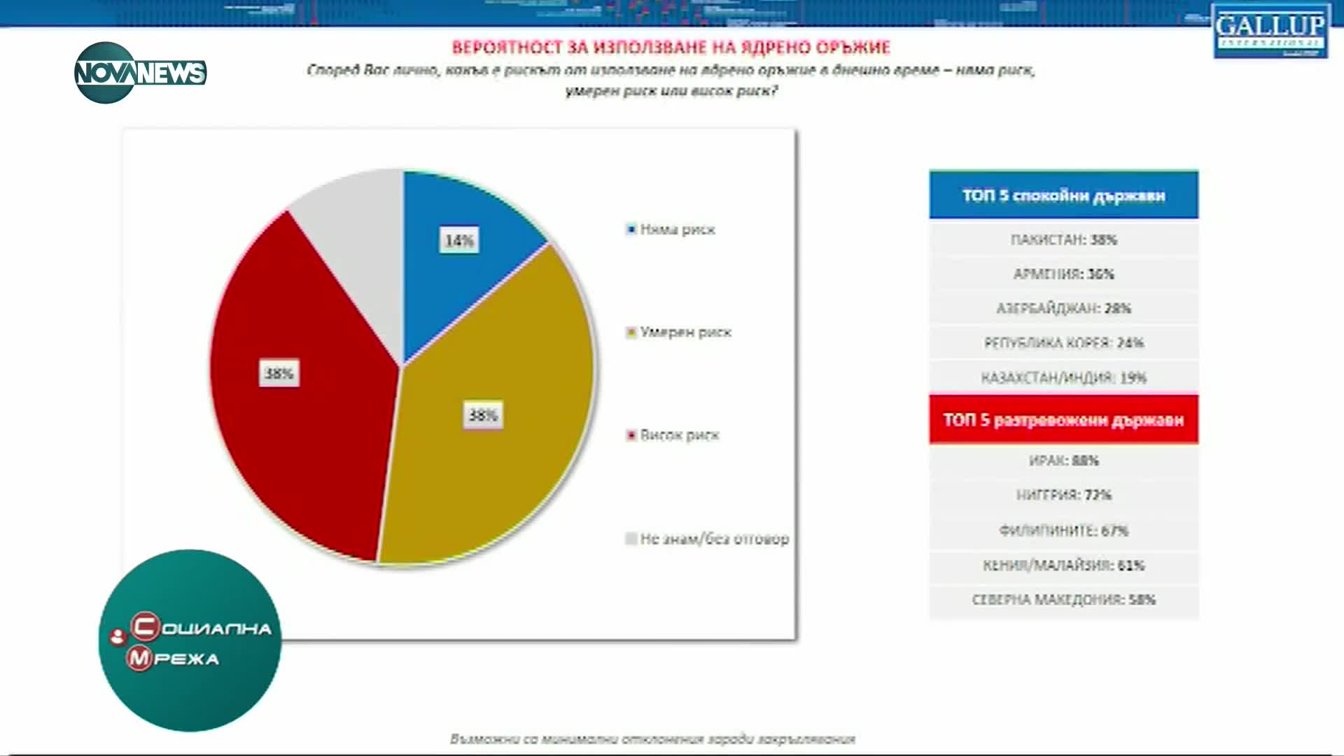 Всеки пети българин очаква по-добра 2023г.