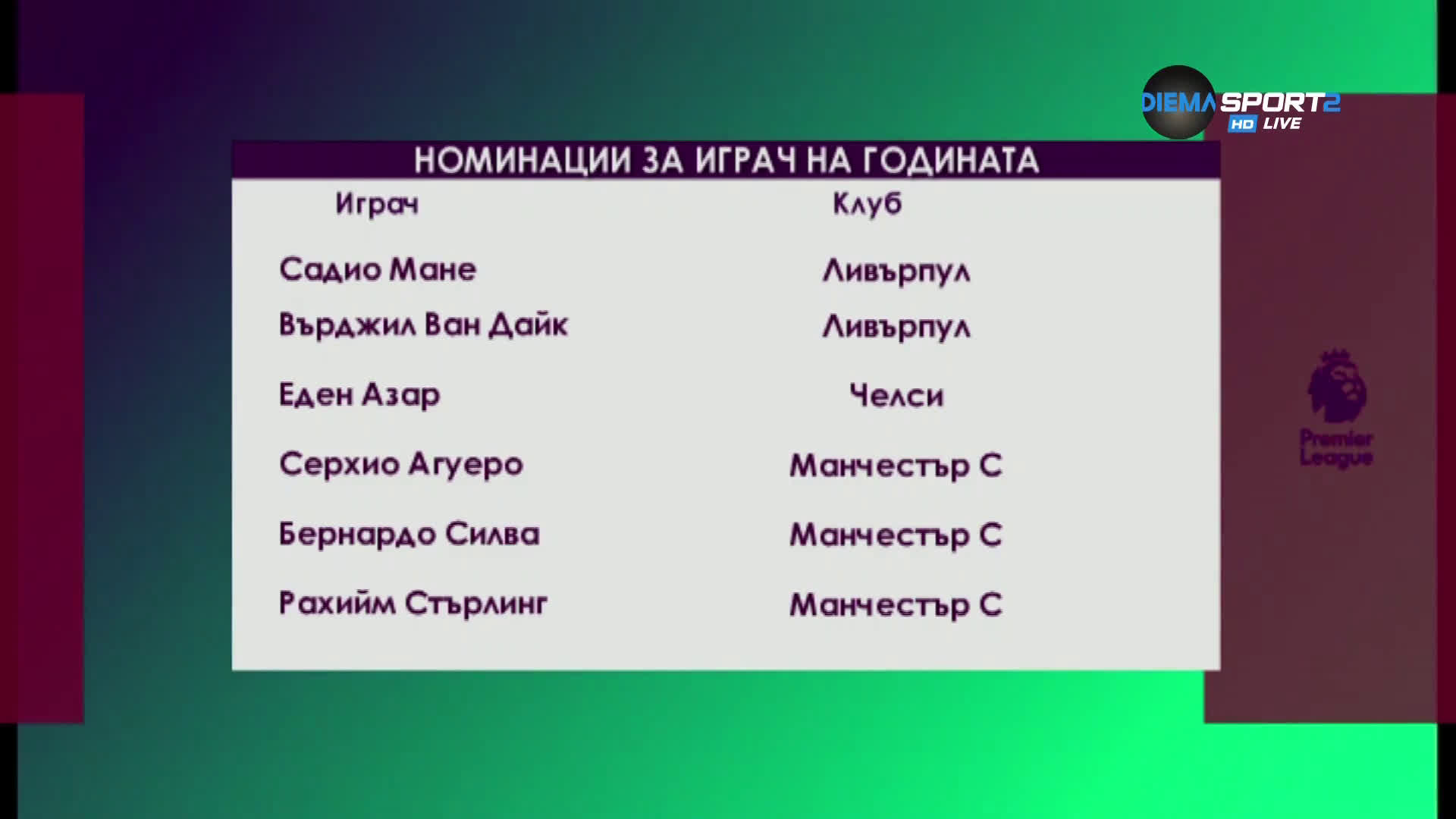 Обявиха номинациите за Играч на сезона в Англия