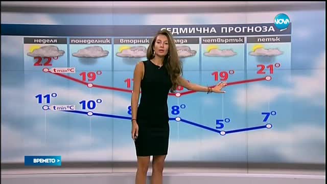 Прогноза за времето (15.05.2016 - обедна)