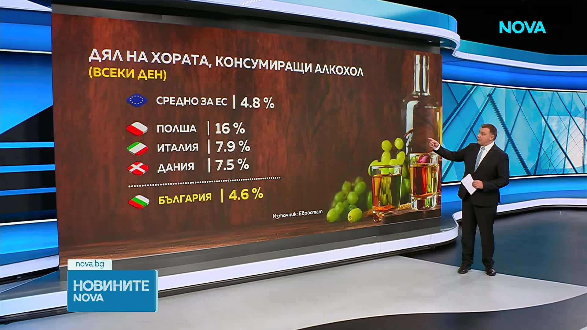 България е под средното ниво за ЕС по ежедневна употреба на алкохол