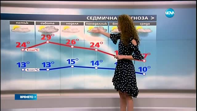 Прогноза за времето (12.05.2017 - обедна емисия)