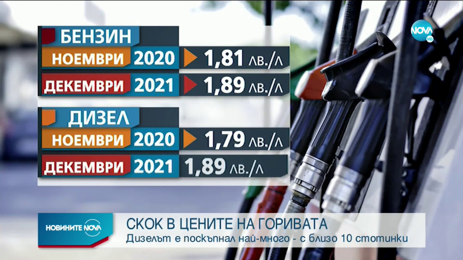 СКОК В ЦЕНИТЕ НА ГОРИВАТА: Дизелът е поскъпнал най-много - с близо 10 стотинки