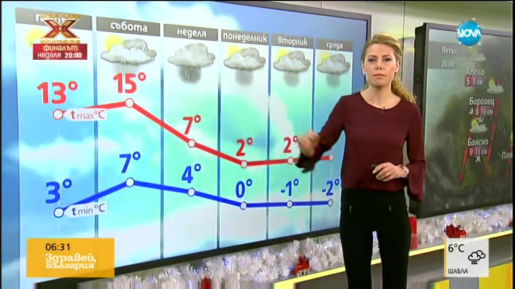 Прогноза за времето (15.12.2017 - сутрешна)
