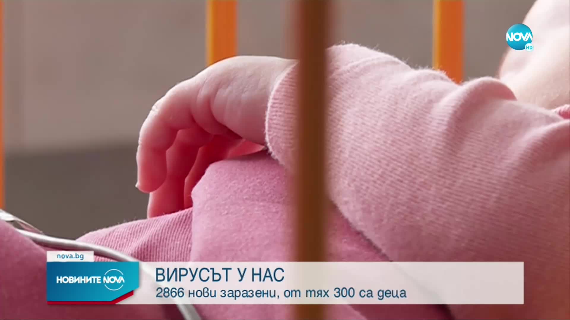 Близо 3000 нови случая на COVID-19 у нас, от тях 300 са деца