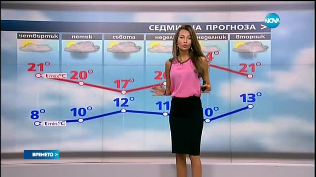 Прогноза за времето (18.05.2016 - централна)