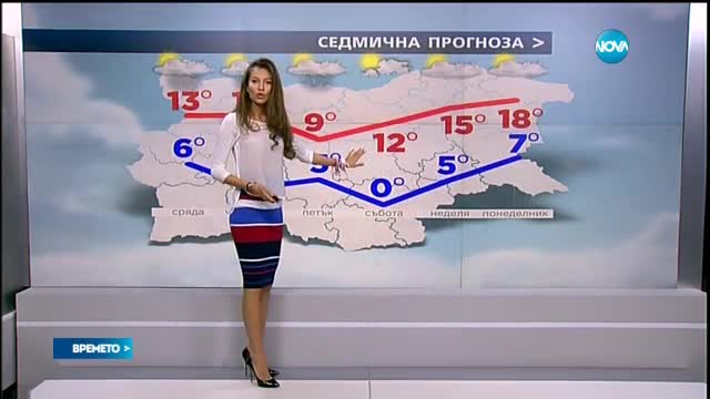 Прогноза за времето (01.03.2016 - централна)