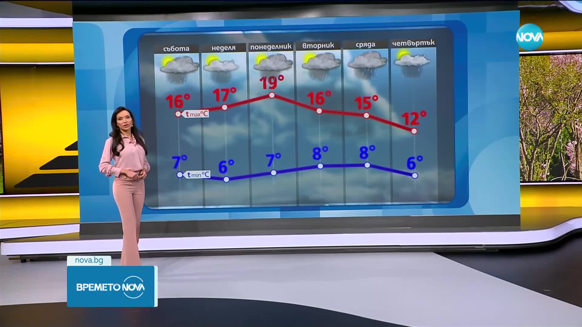 Прогноза за времето (21.04.2023 - сутрешна)