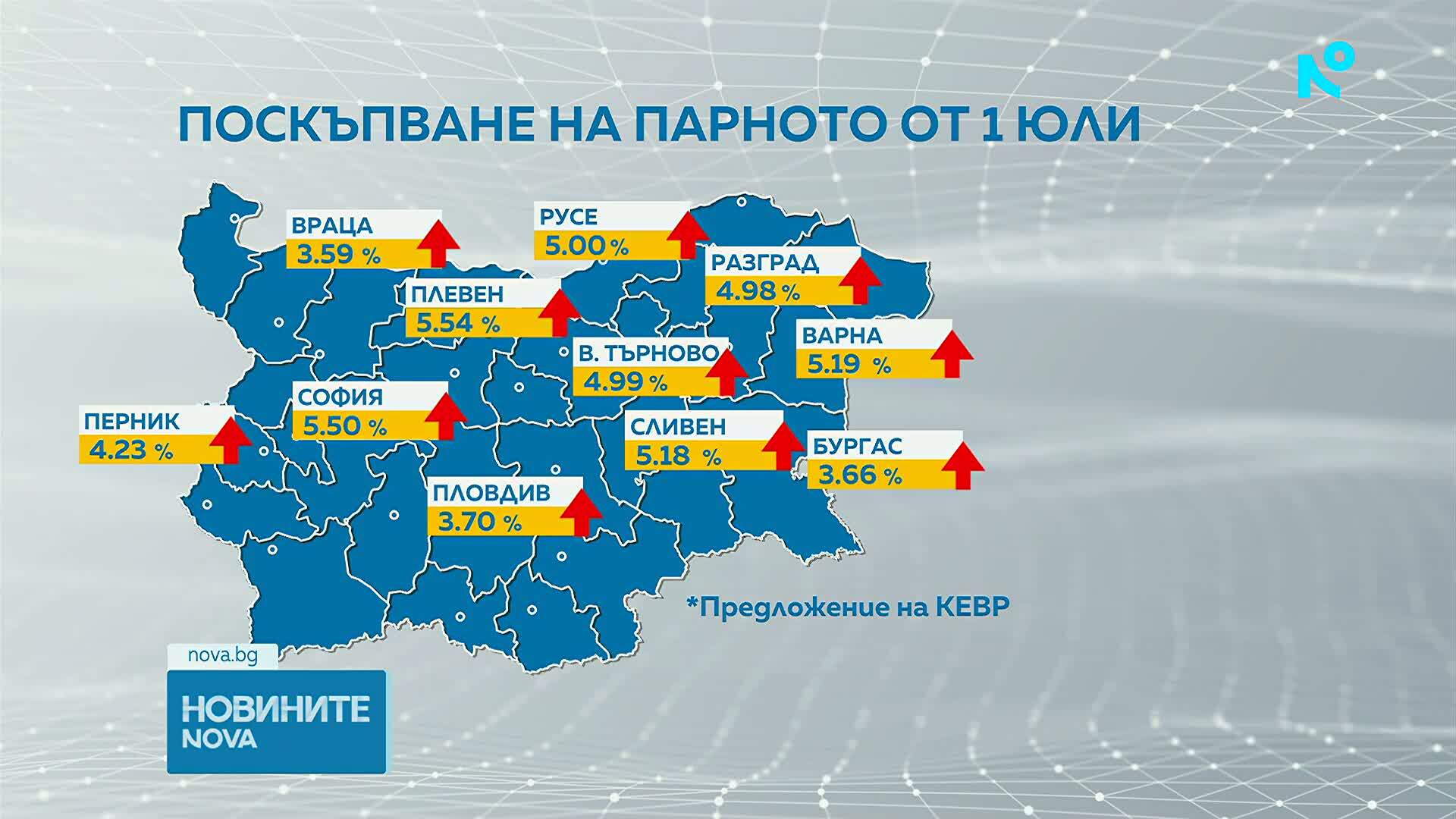 Нови цени на тока и парното