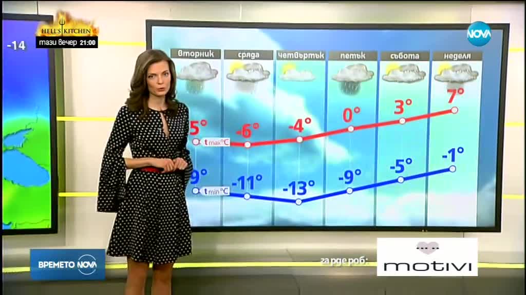 Прогноза за времето (27.02.2018 - сутрешна)