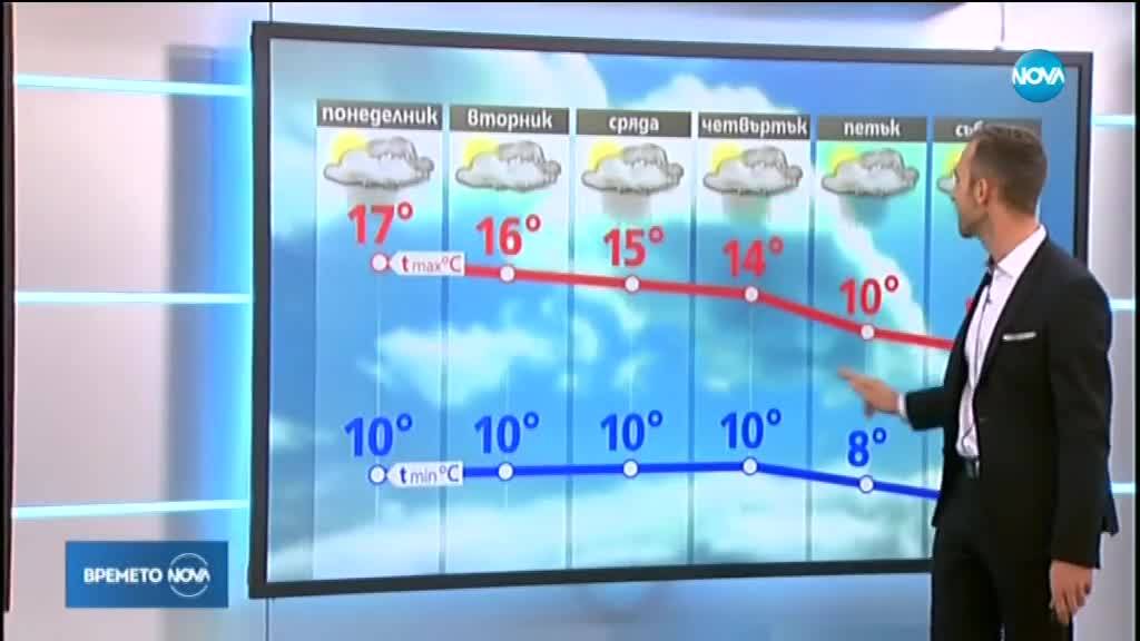 Прогноза за времето (18.11.2019 - обедна емисия)